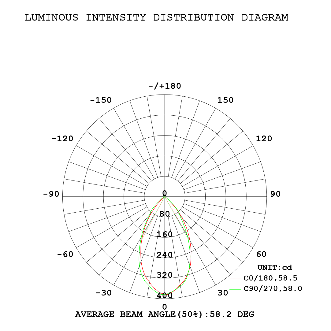MOBiDIM 230V ECOSLIM