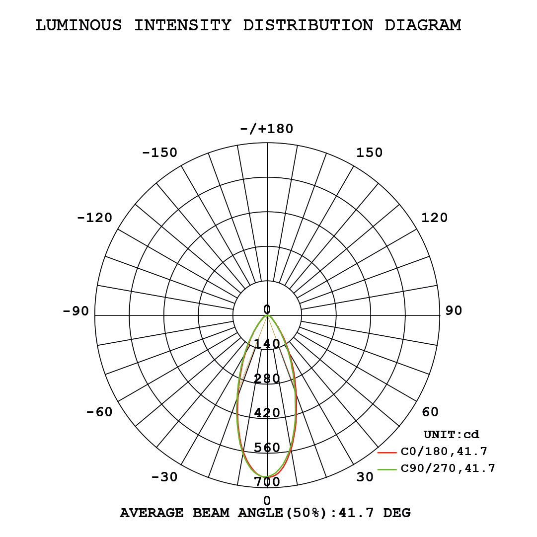 MOBiDIM 230V ECOLITE