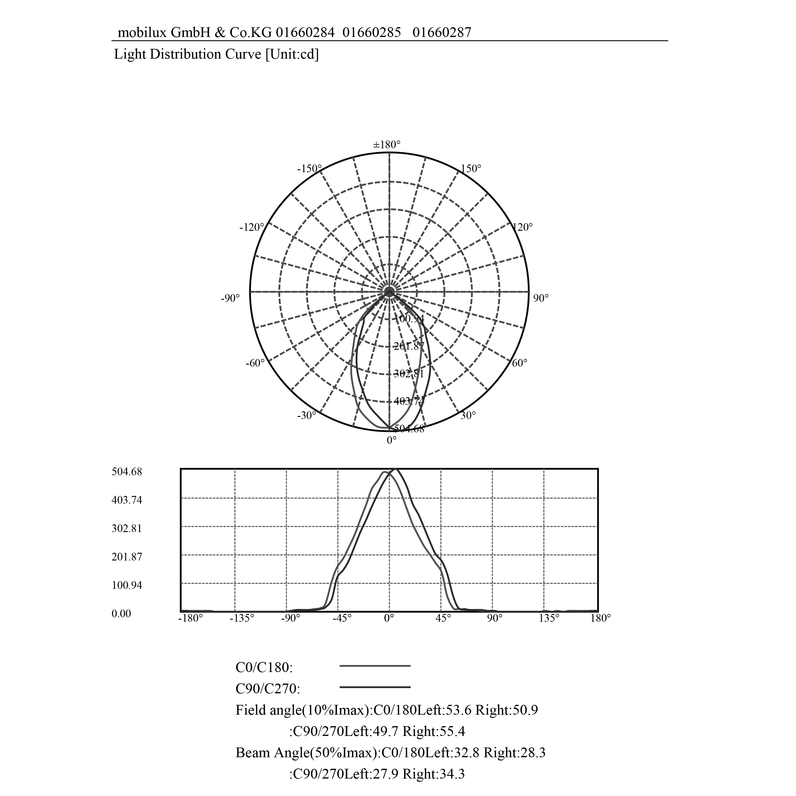 MOBiDAL COB SLIM R IP65