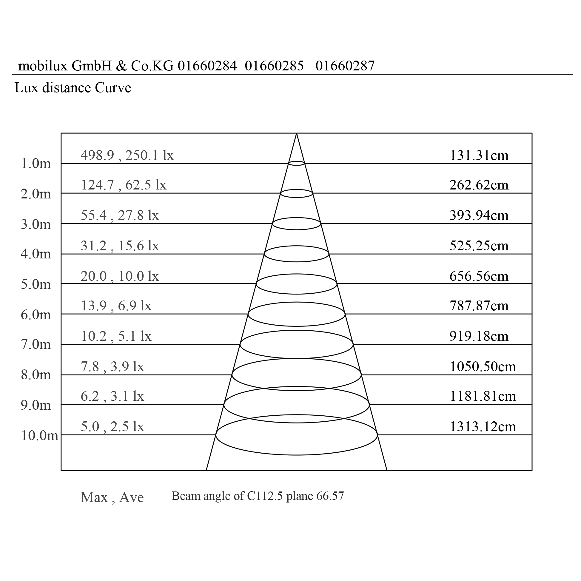 MOBiDAL COB SLIM R IP65