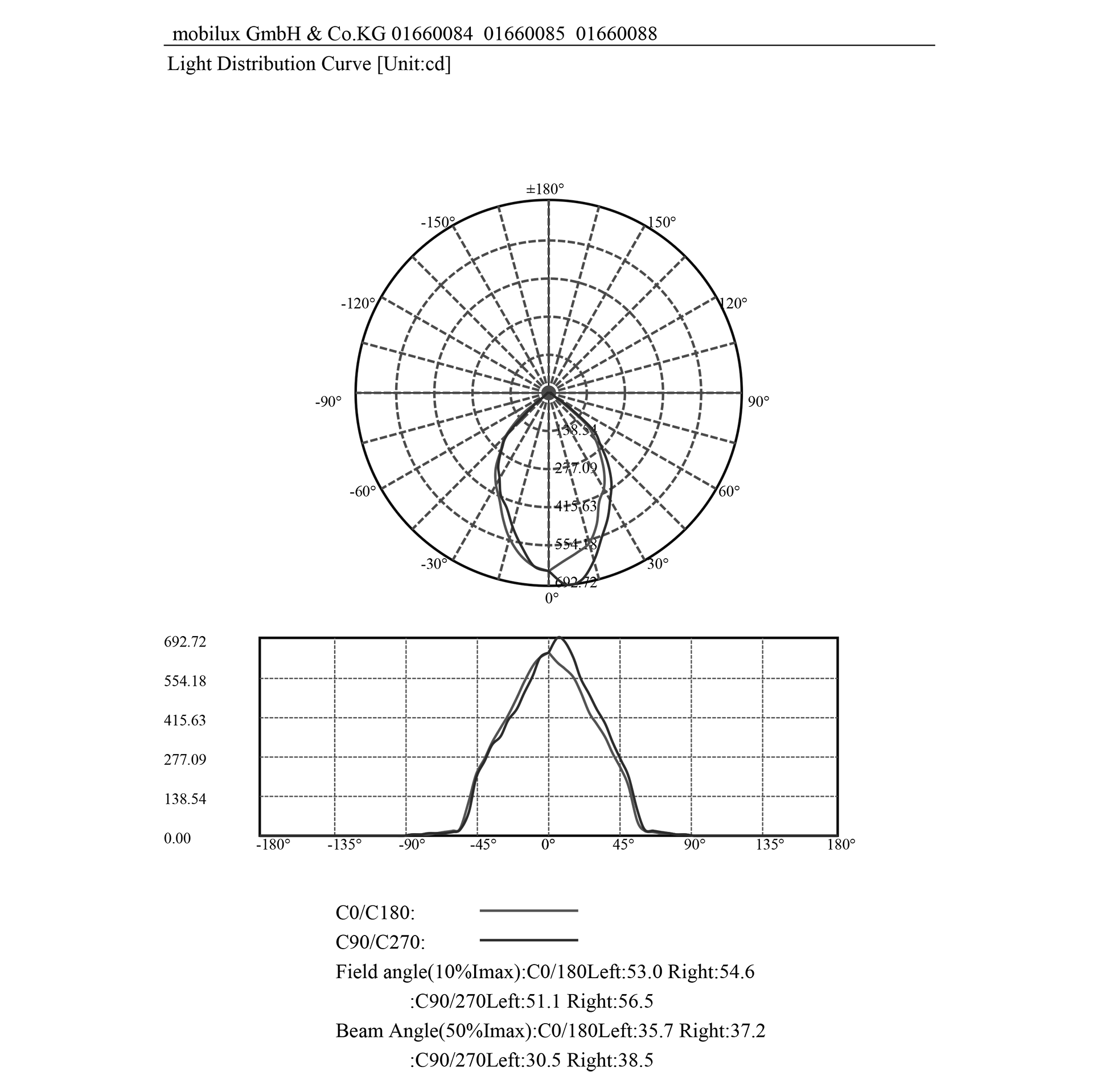 MOBiDAL COB SLIM R IP65