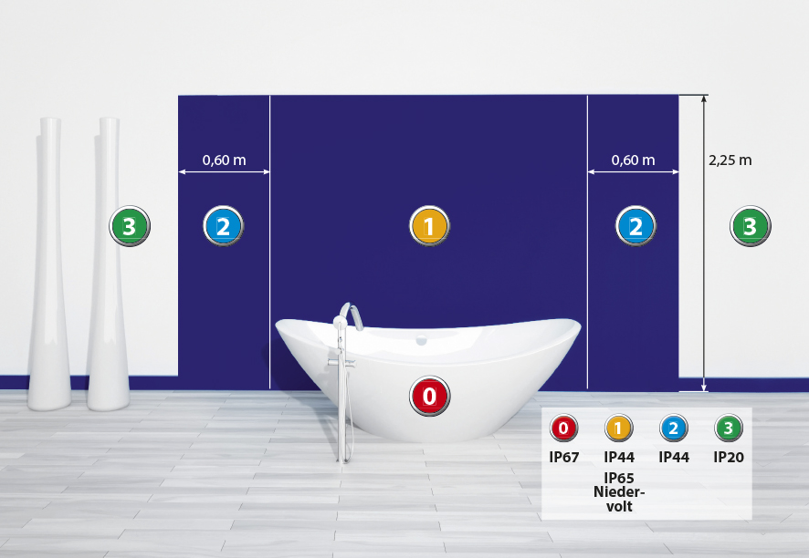 ip schutz_indoor_klein