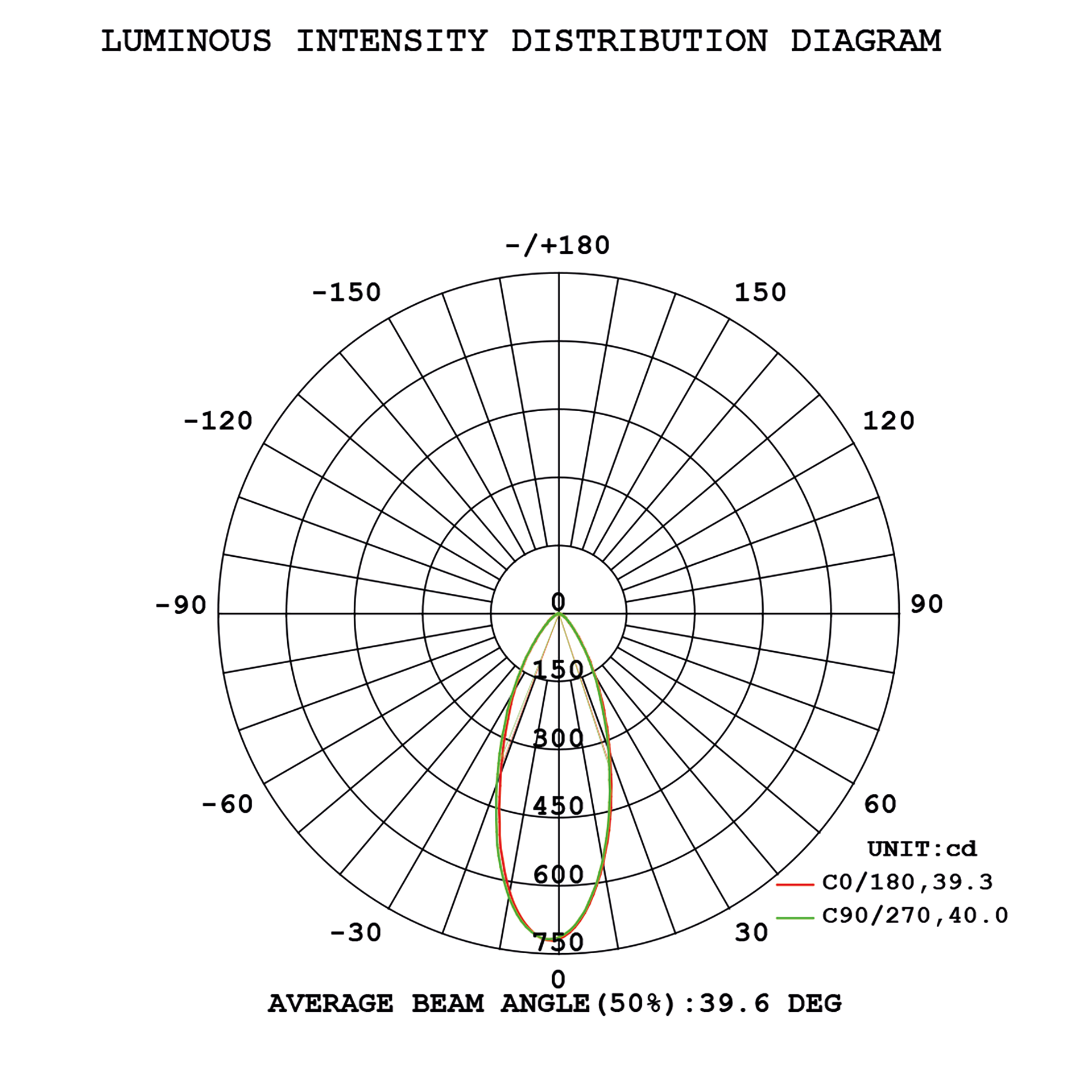 MOBiDIM 230V ECOLITE IP65