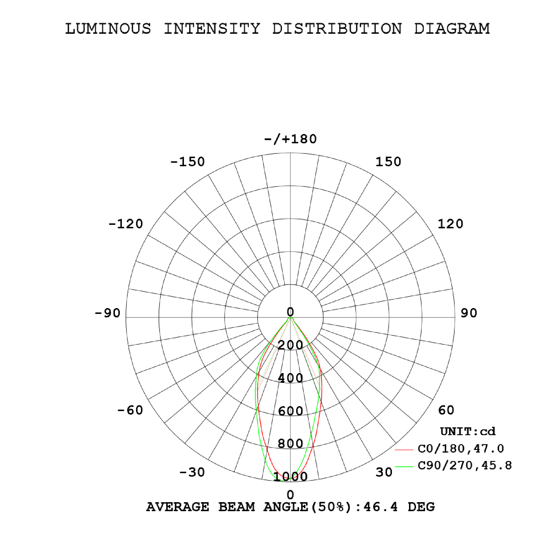 MOBiDIM COB STYLE AUFBAU
