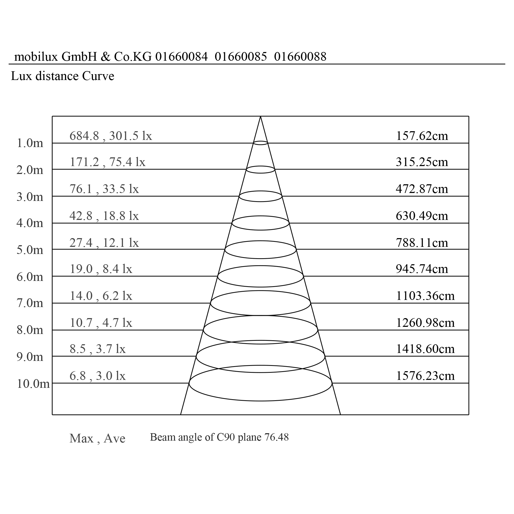 MOBiDAL COB SLIM R IP65