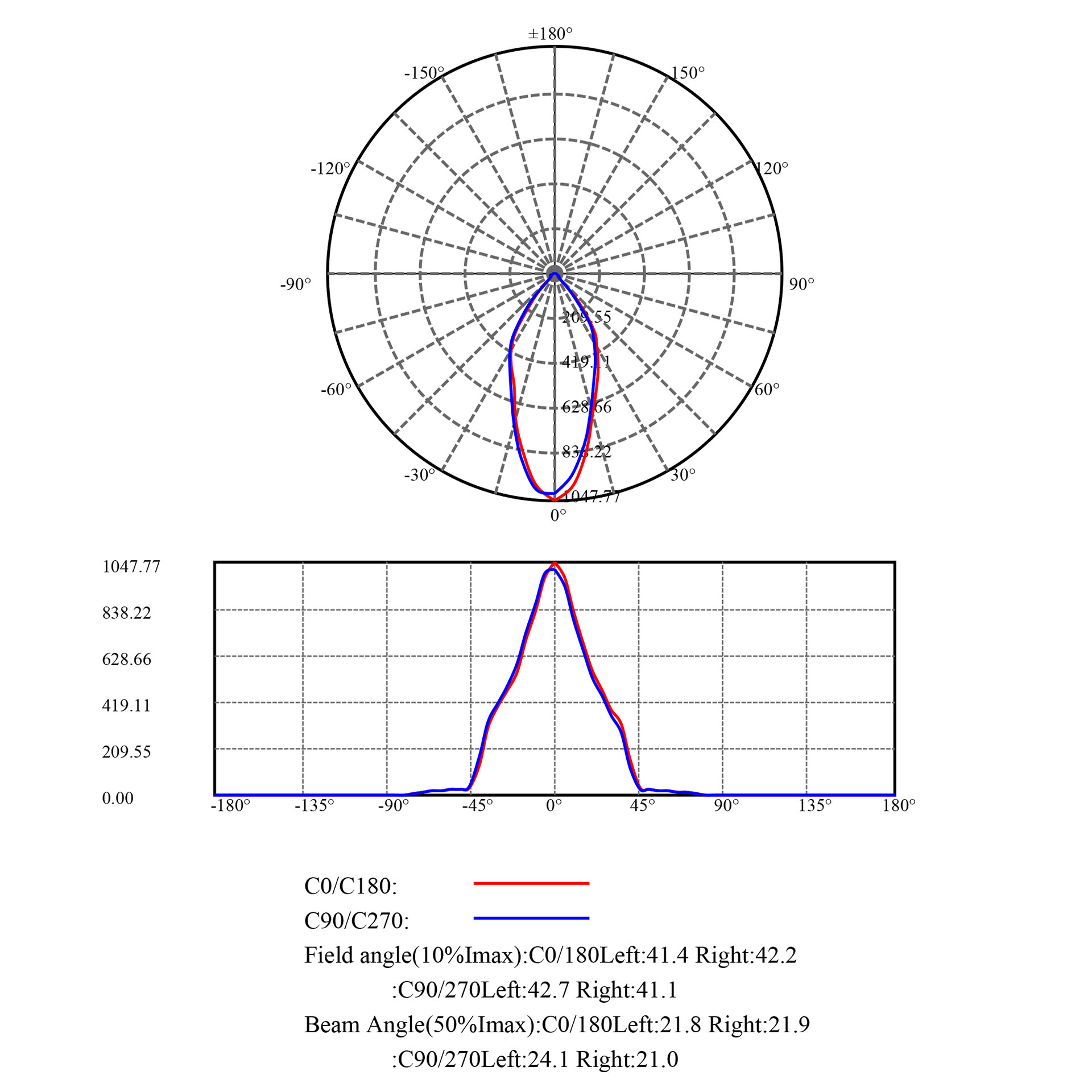 MOBiDAL COB STYLE PRO Q